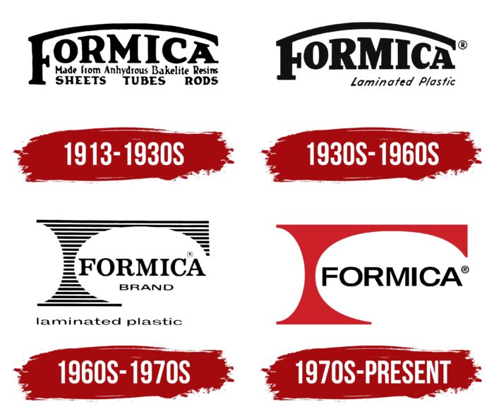 Formica Logo History