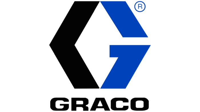 Graco Inc Logo