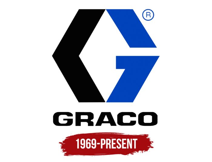 Graco Inc Logo History