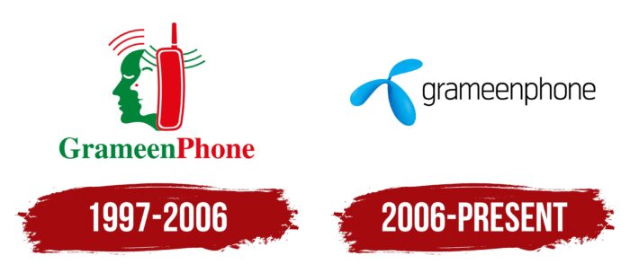Grameenphone Logo History