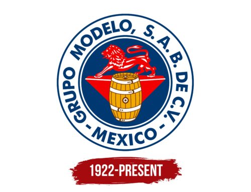 Grupo Modelo Logo History