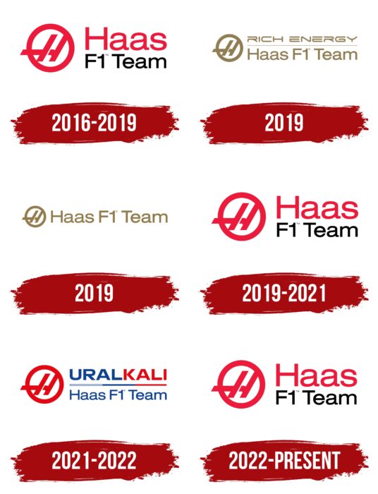 Haas Logo History