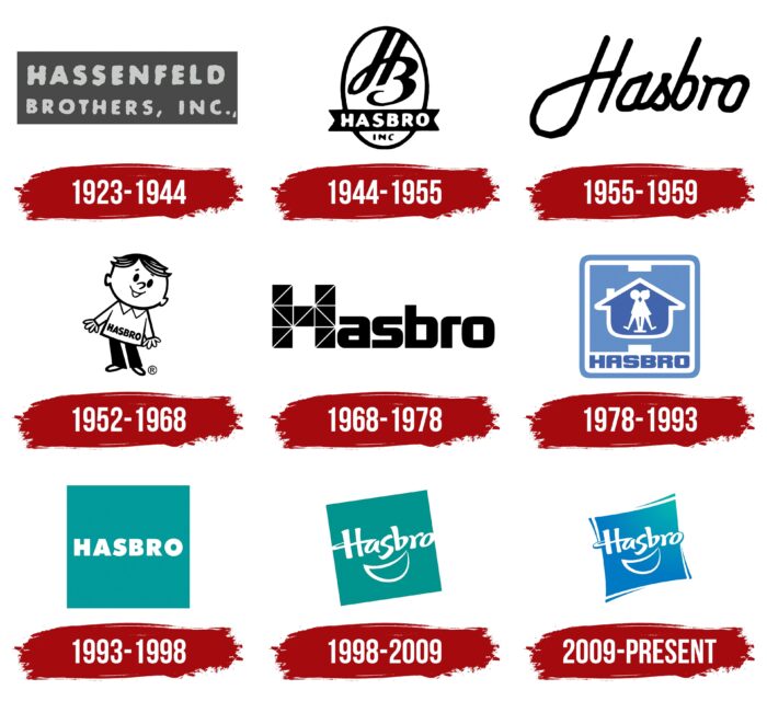 Hasbro Logo History
