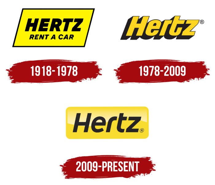 Hertz Logo History