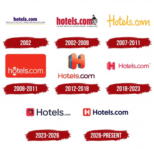 Hotels.com Logo History