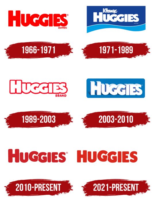 Huggies Logo History