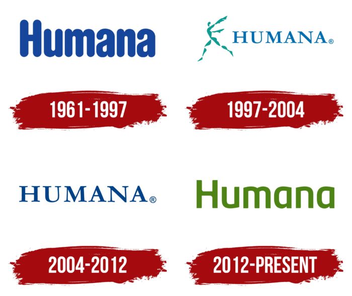 Humana Logo History