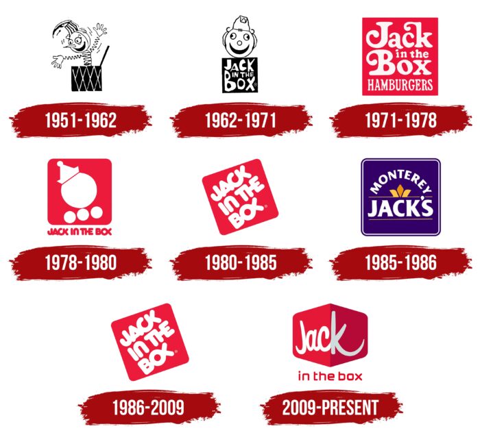 Jack in the Box Logo History