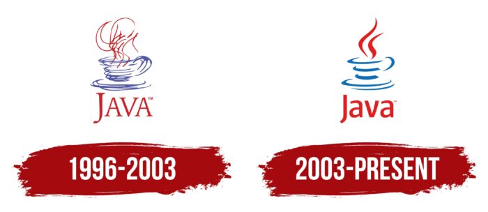 Java Logo History