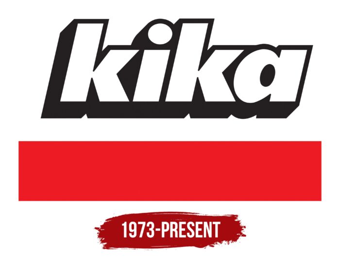 Kika Logo History