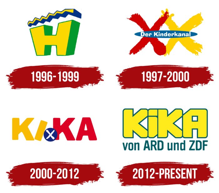 Kika (TV) Logo History