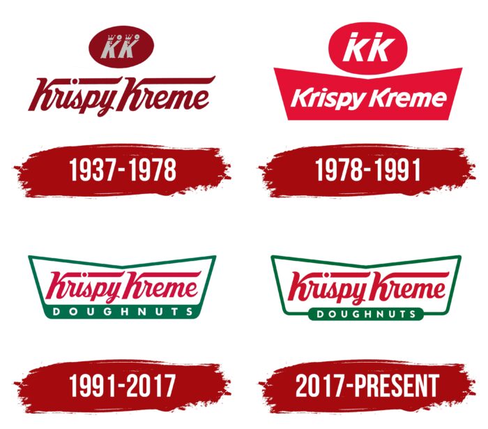 Krispy Kreme Logo History