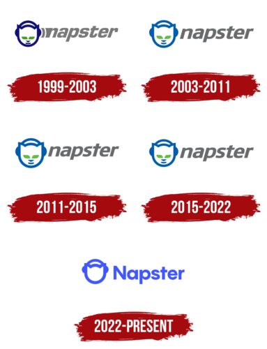 Napster Logo History