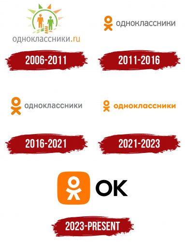 Odnoklassniki Logo History