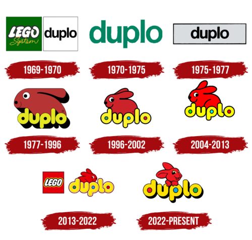 Duplo Logo History