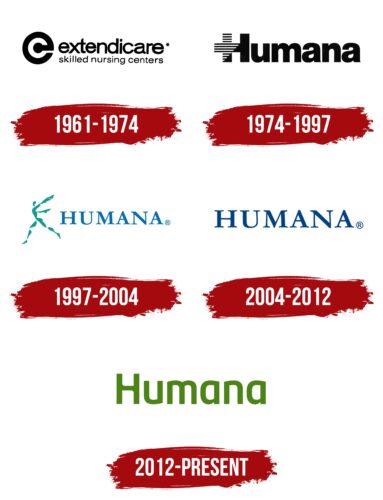 Humana Logo History
