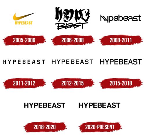Hypebeast Logo History