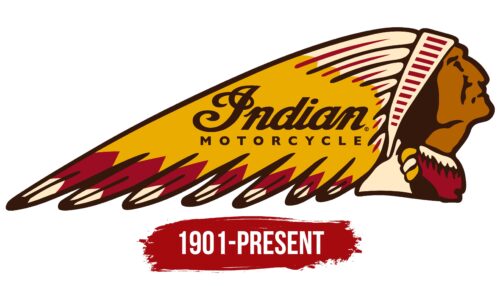 Indian Motorcycle Logo History