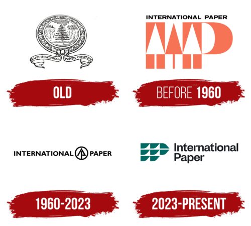 International Paper Logo History