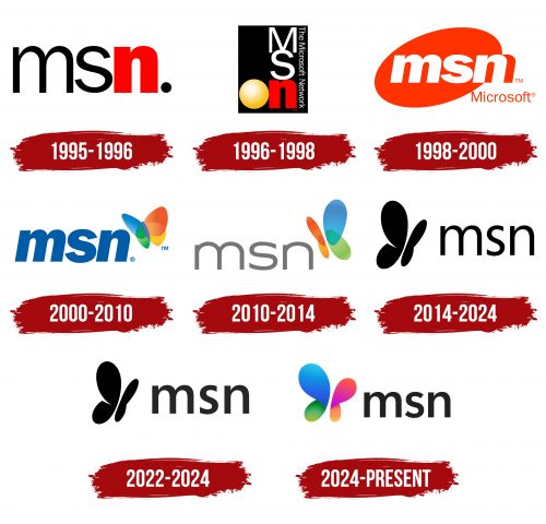 MSN Logo History