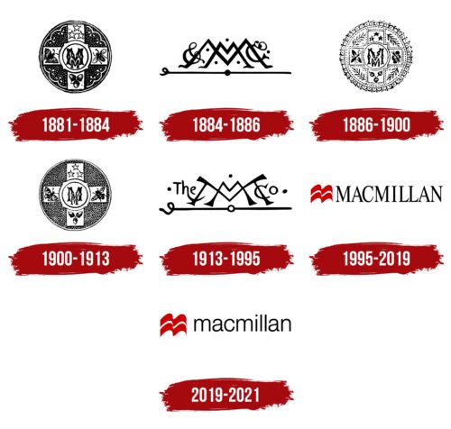 Macmillan Logo History