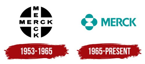 Merck & Co Logo History