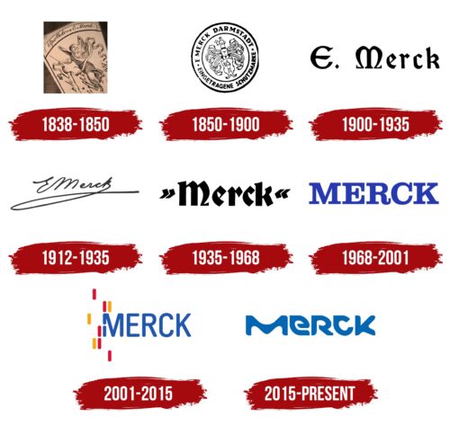 Merck Group Logo History