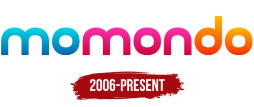 Momondo Logo History
