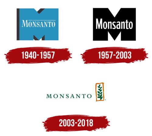 Monsanto Logo, Symbol, Meaning, History, PNG, Brand