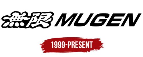 Mugen Logo History