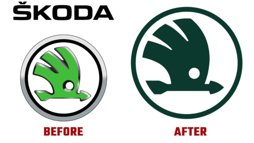 Skoda Before and After Logo