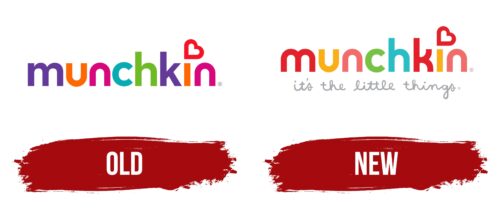 Munchkin Logo History
