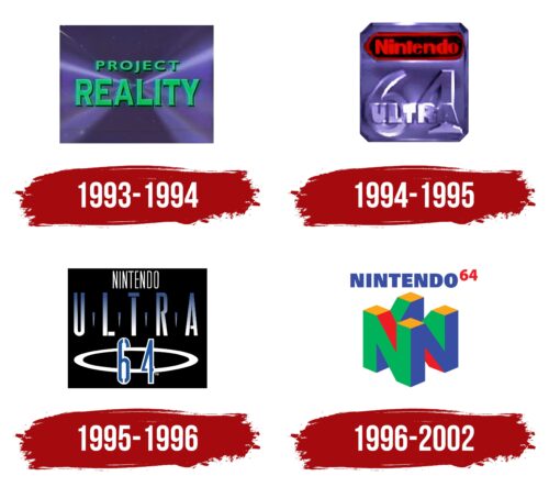 N64 (Nintendo 64) Logo History