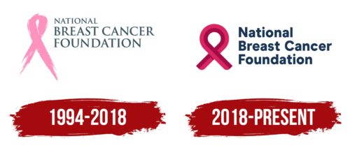 National Breast Cancer Foundation Logo History