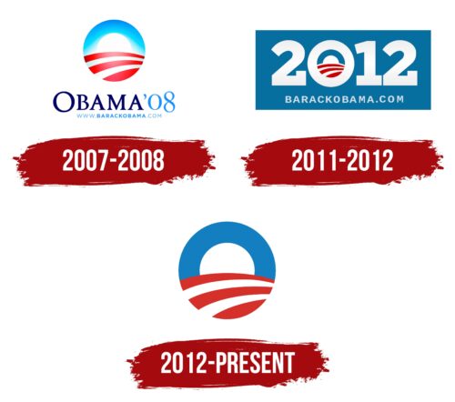 Obama Logo History