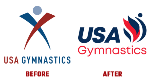USA Gymnastics Before and After Logo