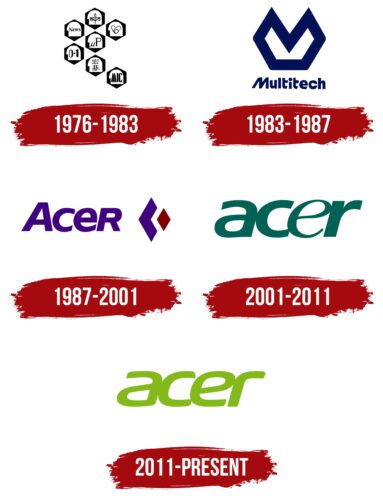 Acer Logo History