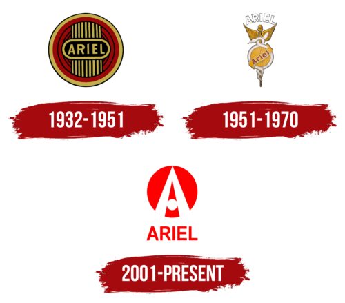 Ariel Logo History