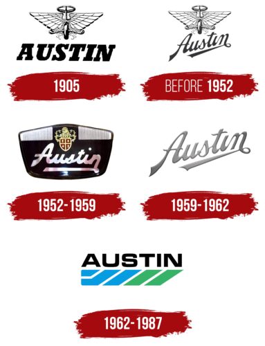 Austin Logo History