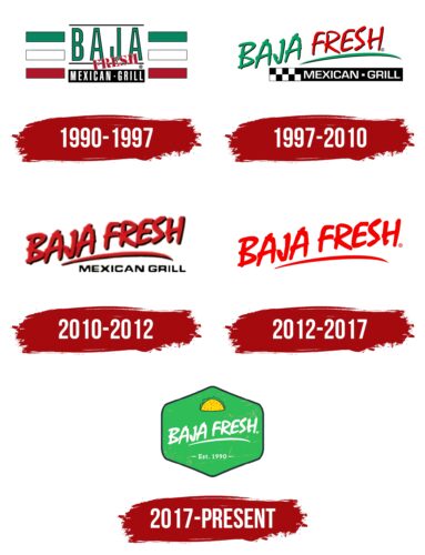 Baja Fresh Logo History