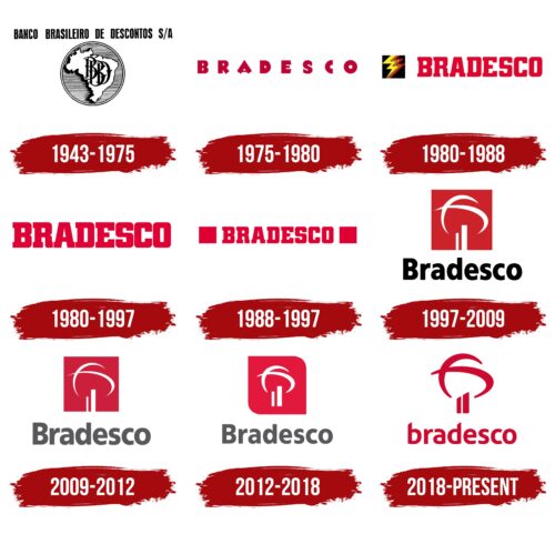 Bradesco Logo History