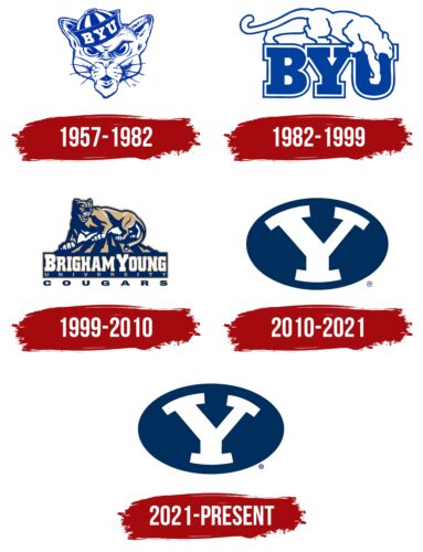 Brigham Young Cougars Logo History