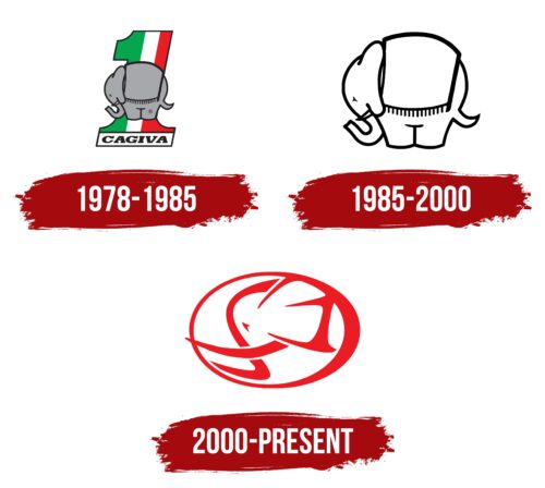 Cagiva Logo History