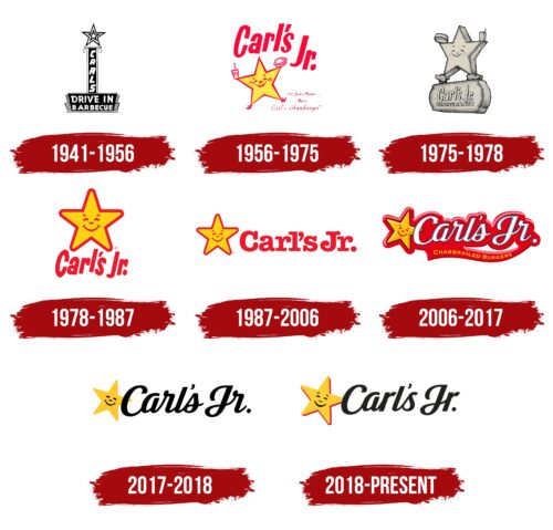 Carl's Jr. Logo History