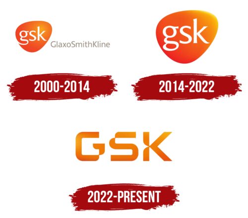 GSK Logo History