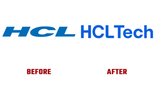 HCL Technologies Logo Evolution