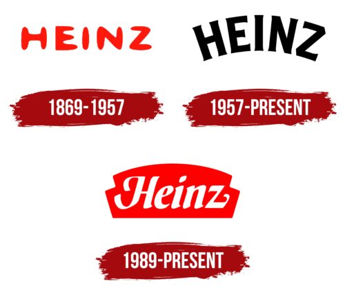 Heinz Logo History