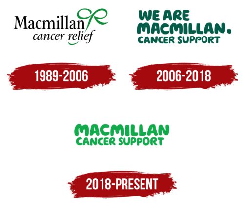 Macmillan Cancer Support Logo History
