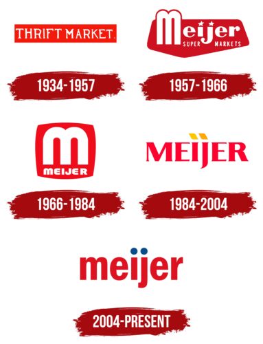 Meijer Logo History