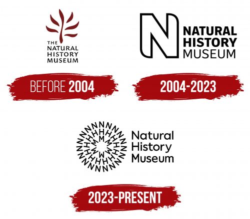 Natural History Museum Logo History